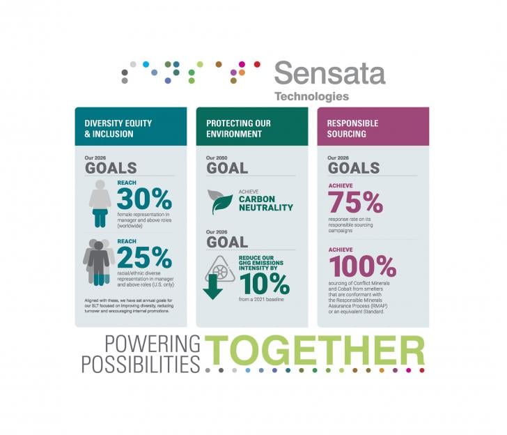 Sensata Sustainability Report Goals: 2021
