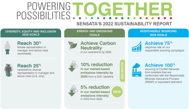Sensata 2022 Sustainability Report Goals image
